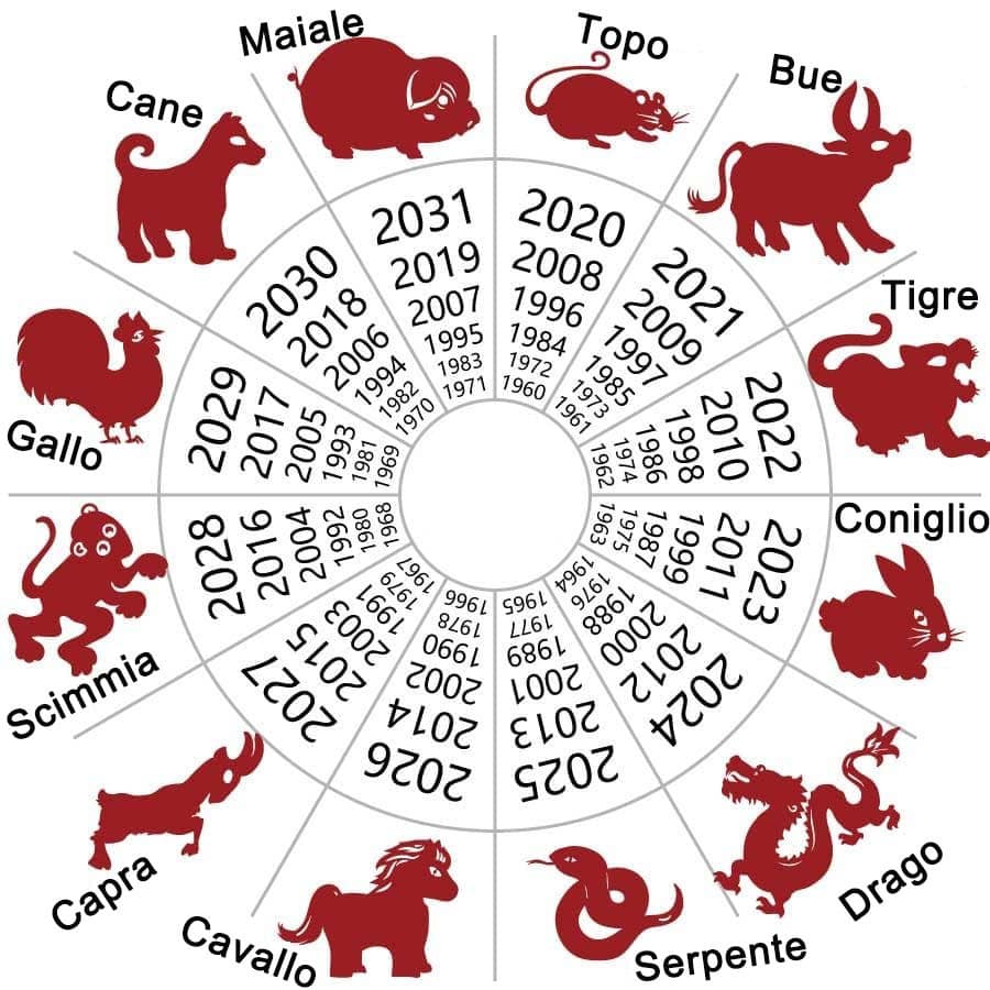 12 segni zodiacali, calendario cinese
