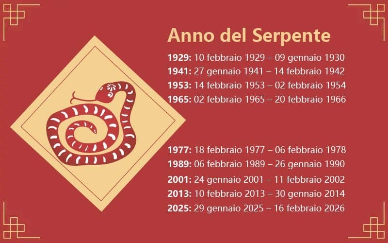 Anno del Serpente(1965,1977,1989,2001,2013) - Caratteristiche, carriera,  amore e oroscopo cinese